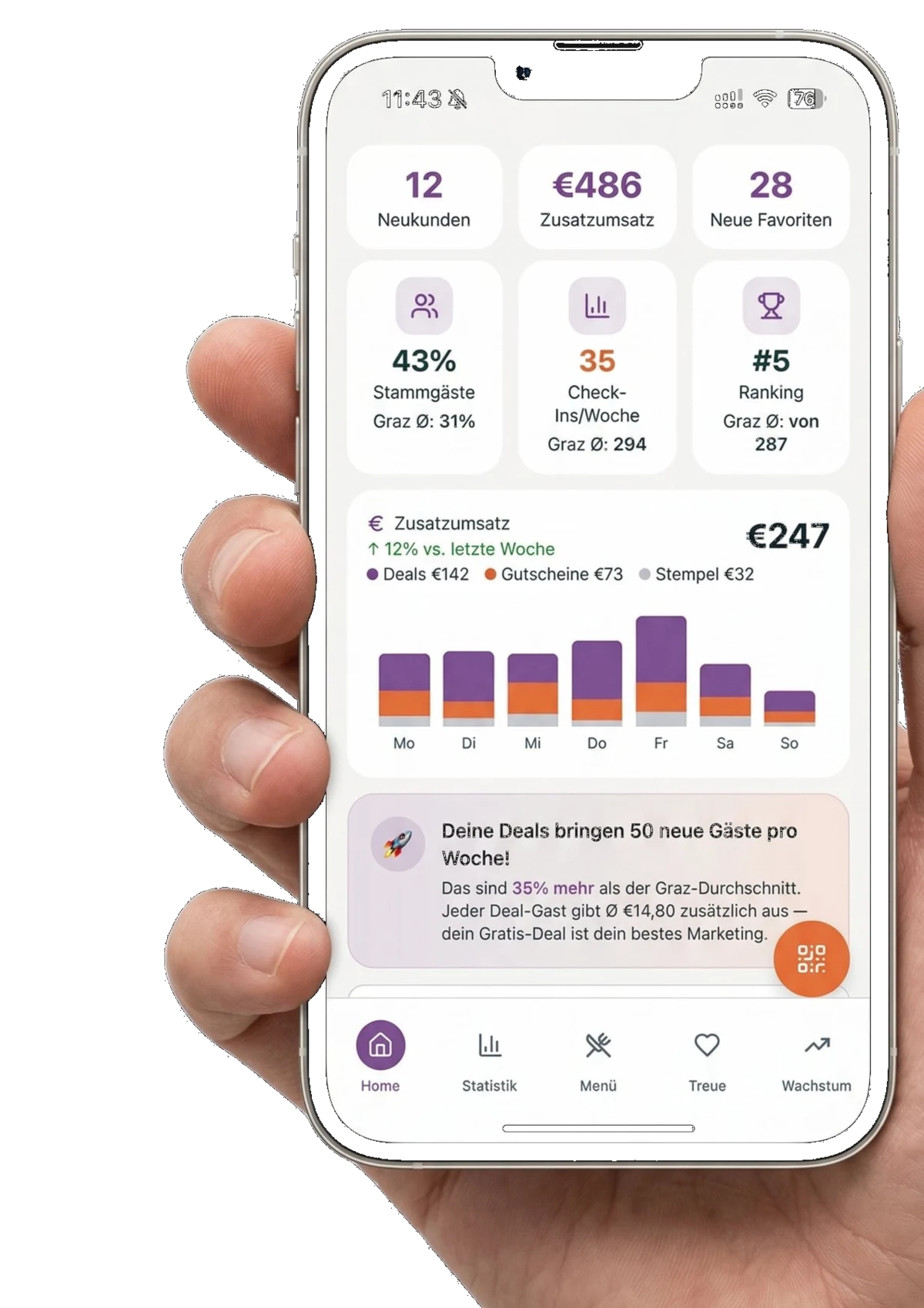 Hand hält iPhone mit LunchSwipe Restaurant-Dashboard: Check-Ins, Umsatz, Favoriten